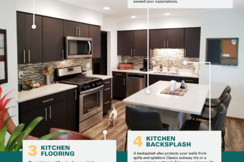 5 steps of their kitchen remodeling package