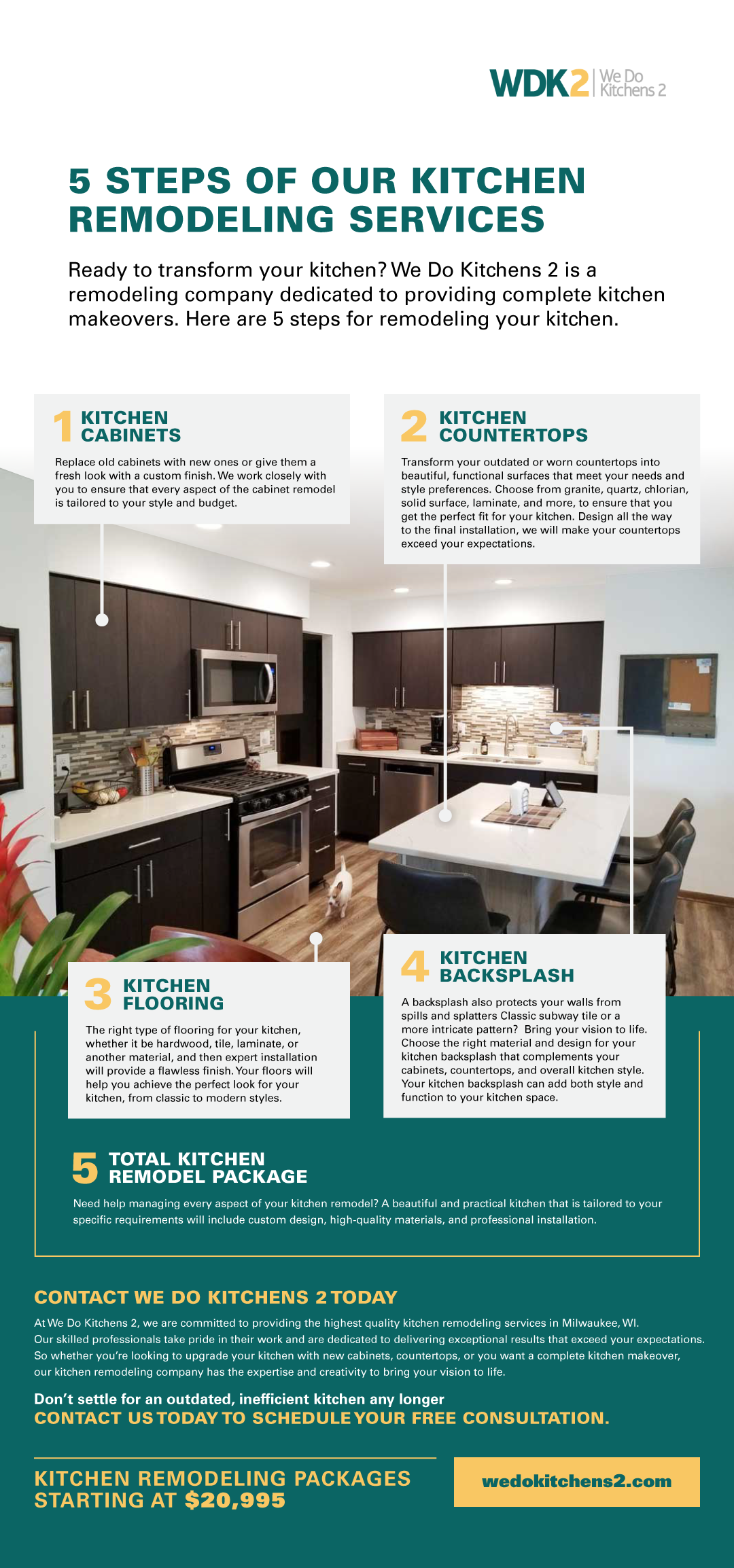 5 steps of their kitchen remodeling package
